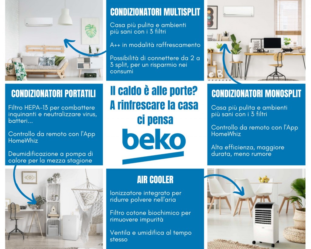 beko condizionatori